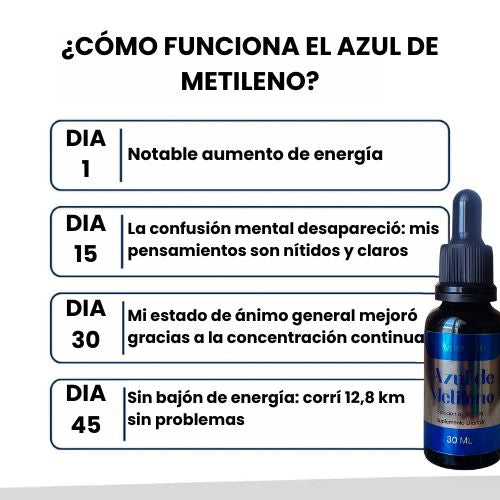 RegenAZUL | Azul de Metileno 1% – ¡Activa tus Células y Rejuvenece Desde Adentro!