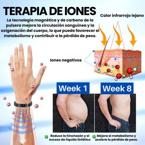 Pulsera Magnética - Drenaje Linfático